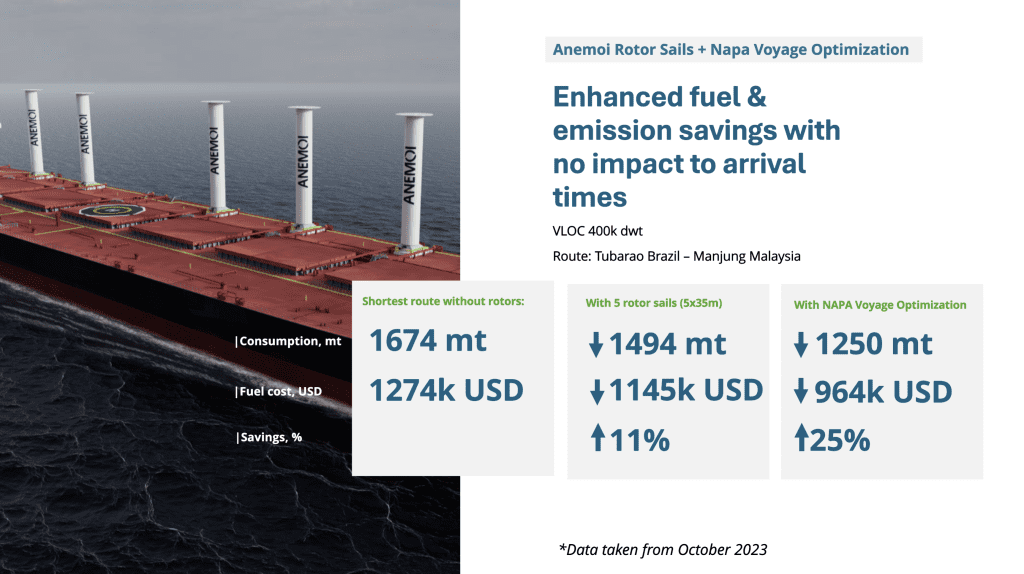 Using voyage optimization to maximize the results of wind assisted ships - NAPA & ANEMOI collaboration